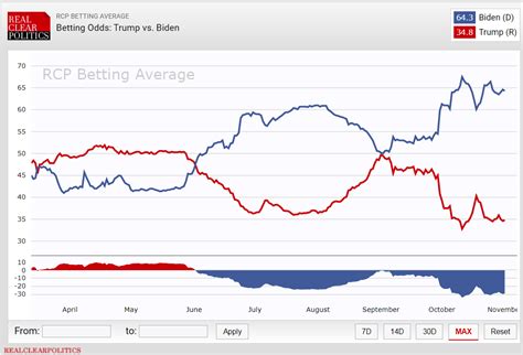 money in the bank betting odds - betting odds on trump winning.